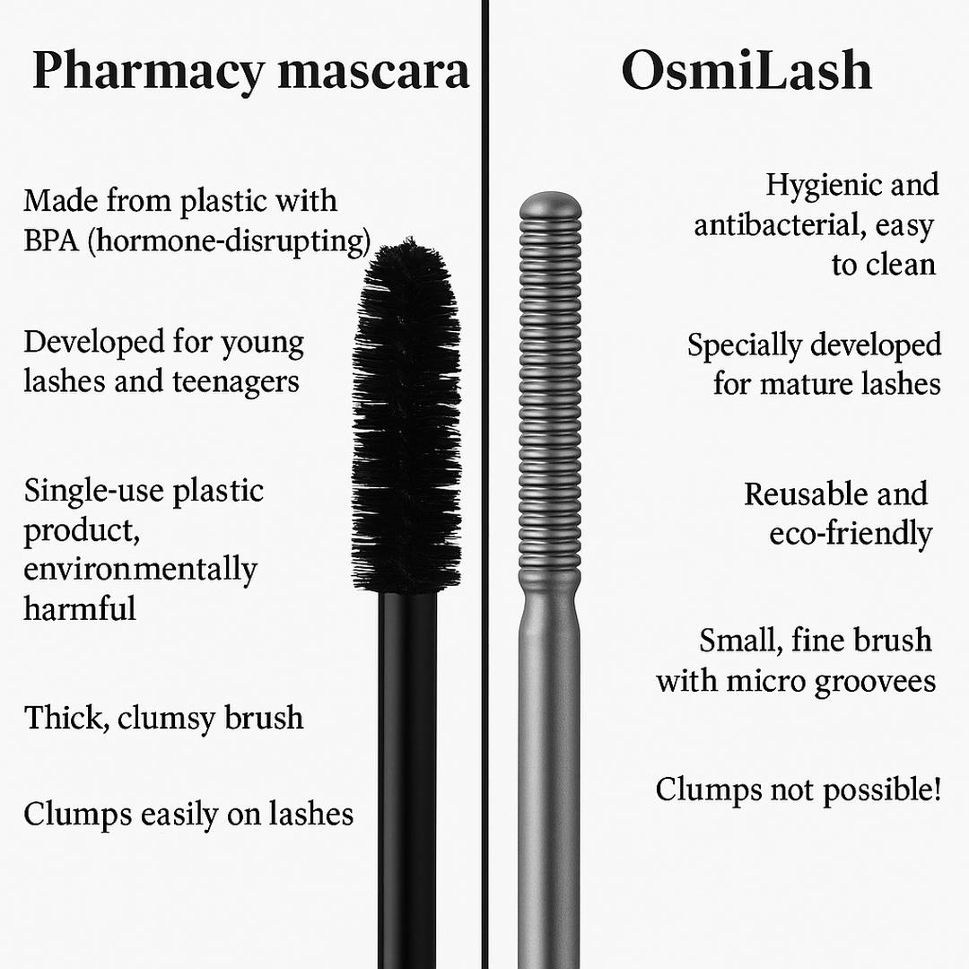 OsmiLash - The science behind perfect lashes
