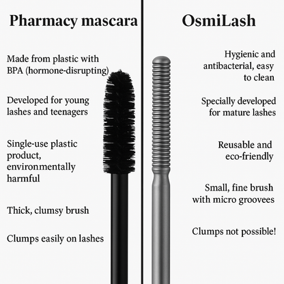OsmiLash - The science behind perfect lashes